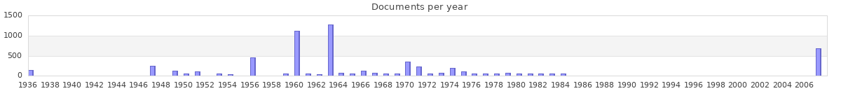 Documents per year / timeline