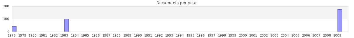 Documents per year / timeline