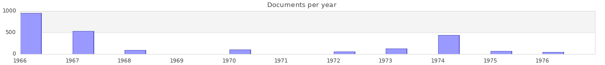 Documents per year / timeline