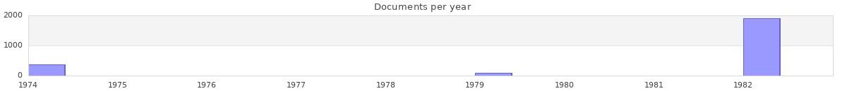 Documents per year / timeline