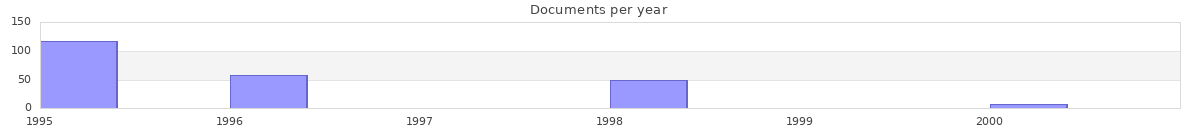 Documents per year / timeline