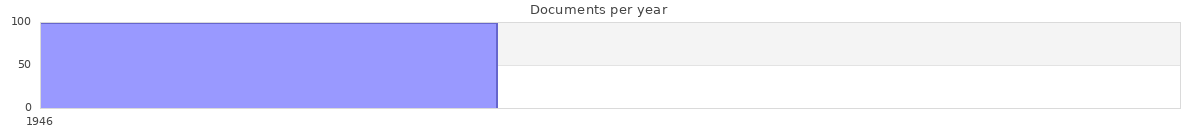 Documents per year / timeline