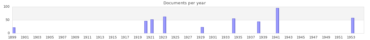 Documents per year / timeline