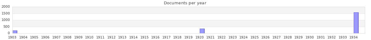 Documents per year / timeline