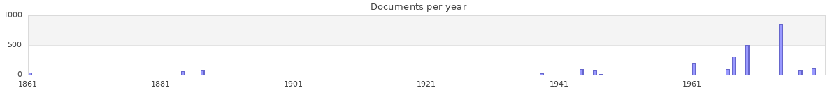 Documents per year / timeline