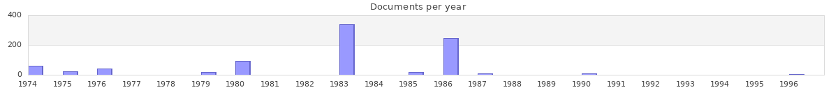 Documents per year / timeline