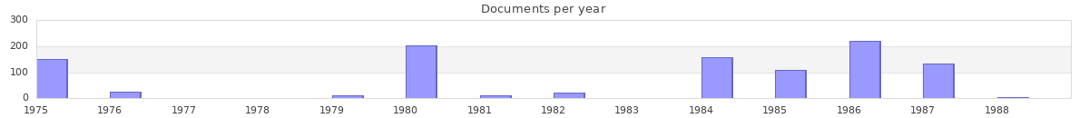 Documents per year / timeline