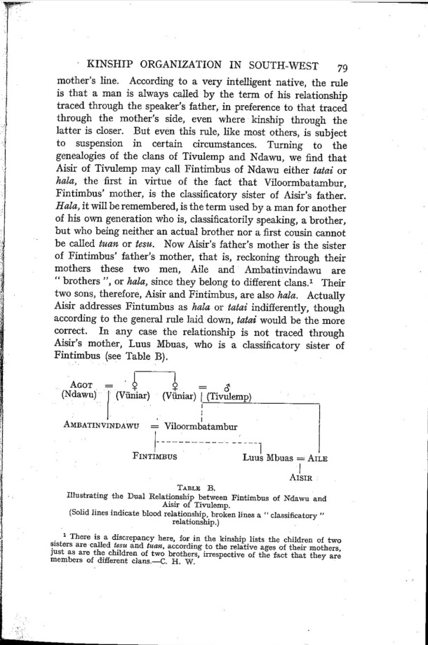 Deacon A.B., 1934. Malekula: A Vanishing People in the New Hebrides / Illustrating the Dual Relationship / Bernard A. Deacon / Vanuatu, Nouvelles-Hébrides, Malekula, South-West Bay