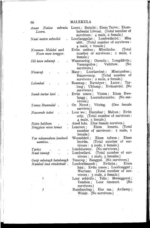 Deacon A.B., 1934. Malekula: A Vanishing People in the New Hebrides / Deacon A.B., 1934. Malekula: A Vanishing People in the New Hebrides / Bernard A. Deacon / Vanuatu, Nouvelles-Hébrides, Malekula, South-West Bay