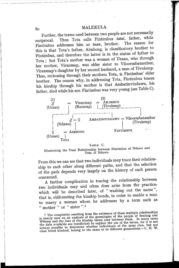 Deacon A.B., 1934. Malekula: A Vanishing People in the New Hebrides / Illustrating the Dual Relationship / Bernard A. Deacon / Vanuatu, Nouvelles-Hébrides, Malekula, South-West Bay