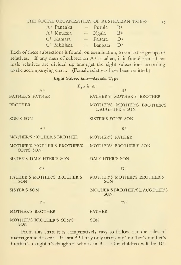 The Social Organization of Australian Tribes, by A.R. Radcliffe-Brown, 1931 / Eight Subsections - Aranda Type / A.R. Radcliffe-Brown / Australia