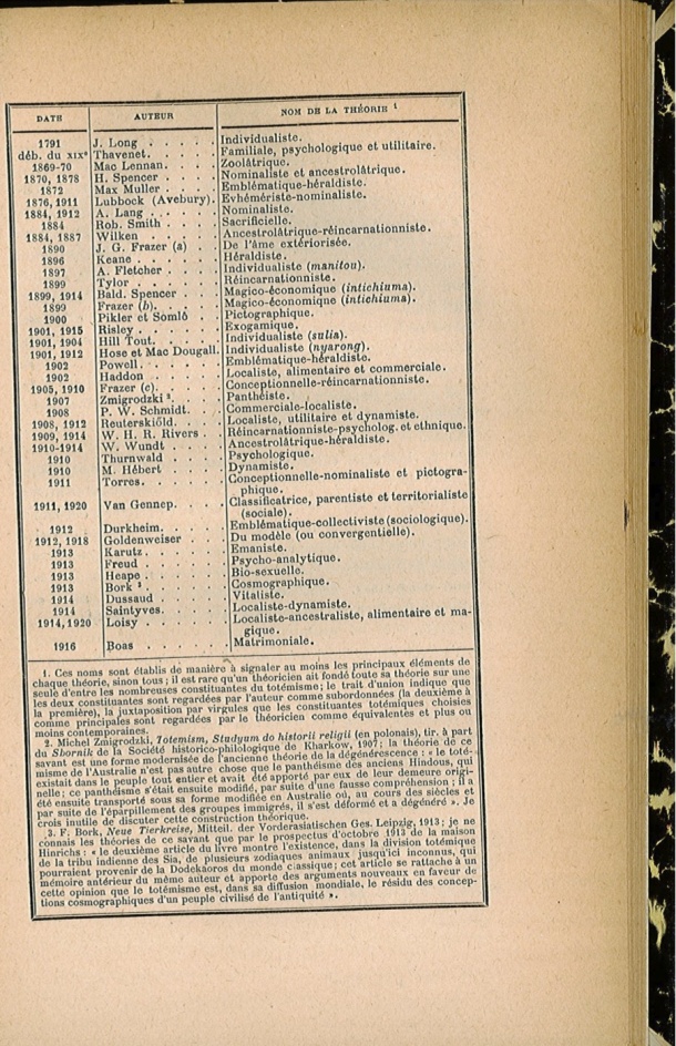 Arnold Van Gennep, l'État Actuel du Problème Totémique, 1920 / Arnold Van Gennep, l'État Actuel du Problème Totémique, 1920 / Van Gennep, Arnold /