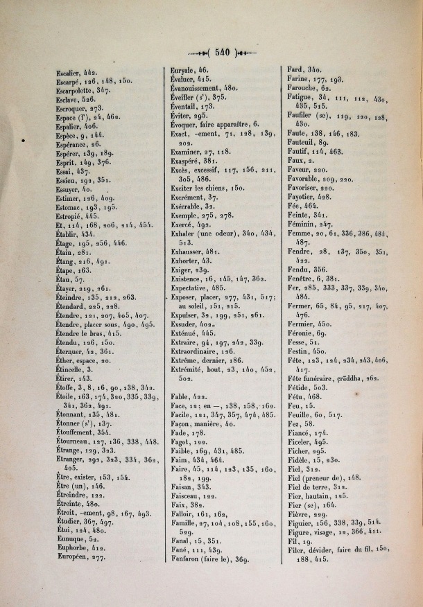 Dictionnaire Cam-Français, E. Aymonier et A. Cabaton / index des mots français: lettre f / Cabaton, Antoine; Aymonier, Etienne /  Viet Nam/ Viet Nam