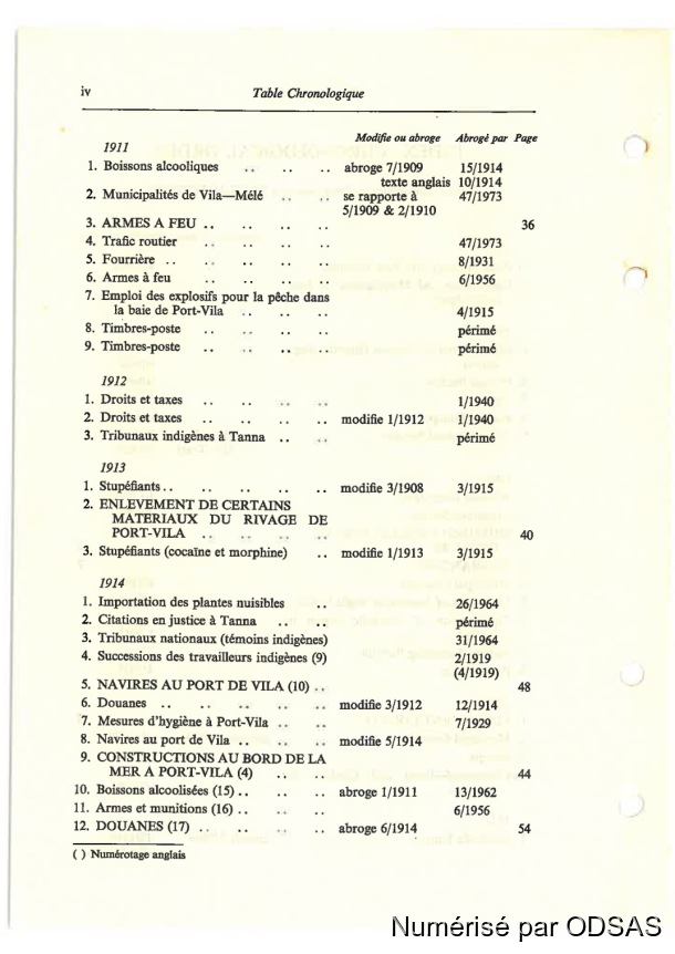 Règlementation Conjointe des Nouvelles-Hébrides, Tome 1 / Règlementation Conjointe des Nouvelles-Hébrides, Tome 1 / Commissaires, Résidents / Vanuatu/ Vanuatu