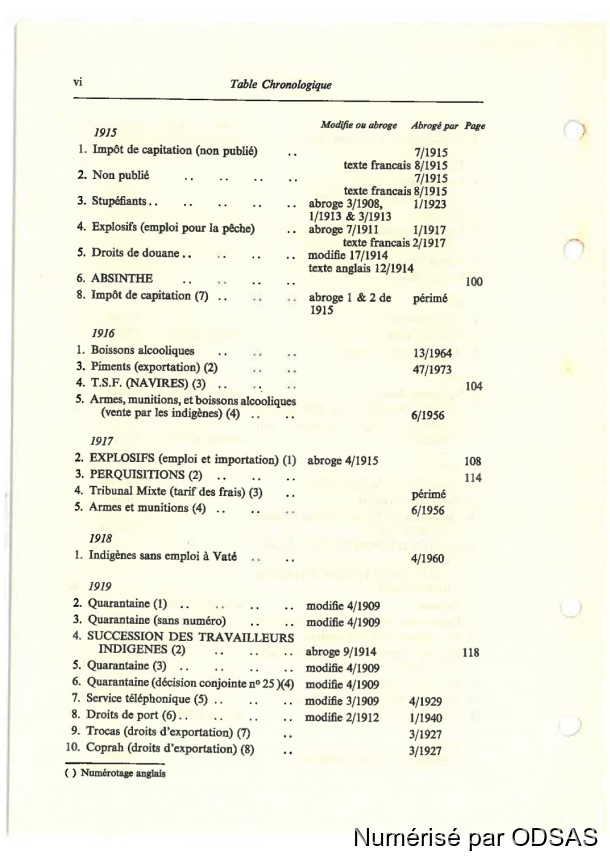 Règlementation Conjointe des Nouvelles-Hébrides, Tome 1 / Règlementation Conjointe des Nouvelles-Hébrides, Tome 1 / Commissaires, Résidents / Vanuatu/ Vanuatu