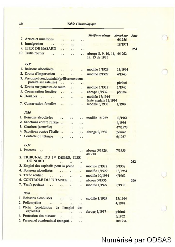 Règlementation Conjointe des Nouvelles-Hébrides, Tome 1 / Règlementation Conjointe des Nouvelles-Hébrides, Tome 1 / Commissaires, Résidents / Vanuatu/ Vanuatu