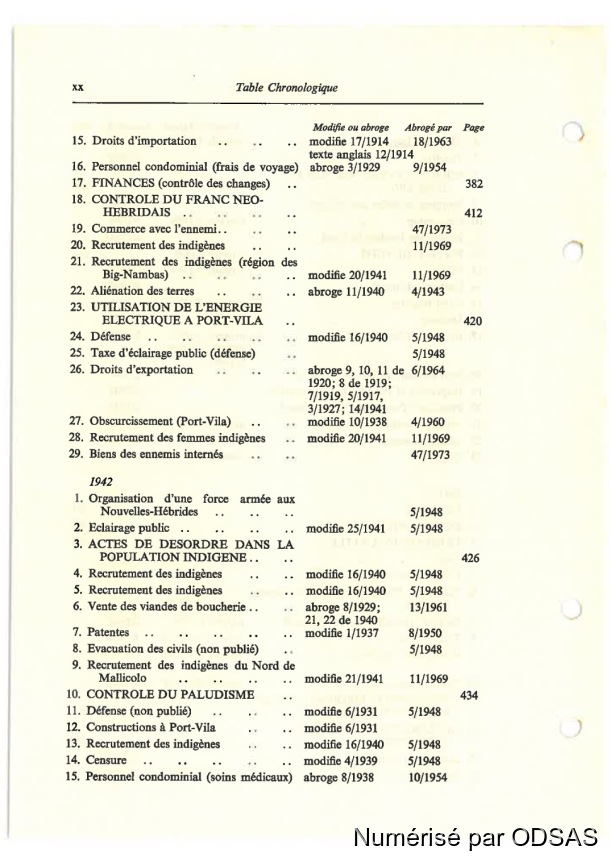 Règlementation Conjointe des Nouvelles-Hébrides, Tome 1 / Règlementation Conjointe des Nouvelles-Hébrides, Tome 1 / Commissaires, Résidents / Vanuatu/ Vanuatu