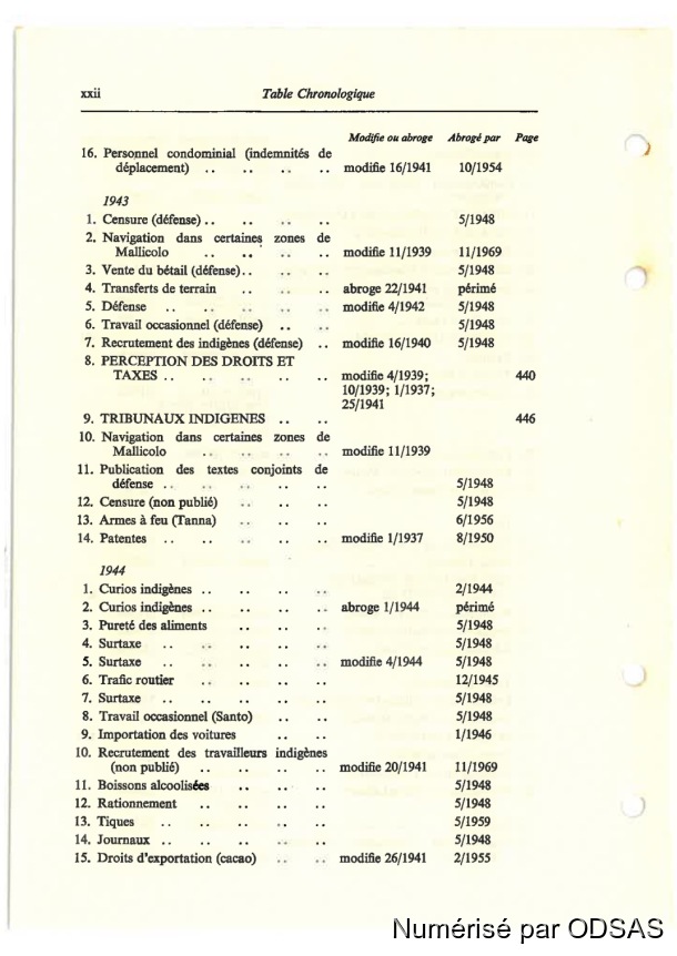 Règlementation Conjointe des Nouvelles-Hébrides, Tome 1 / Règlementation Conjointe des Nouvelles-Hébrides, Tome 1 / Commissaires, Résidents / Vanuatu/ Vanuatu