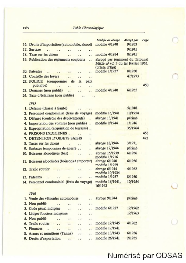 Règlementation Conjointe des Nouvelles-Hébrides, Tome 1 / Règlementation Conjointe des Nouvelles-Hébrides, Tome 1 / Commissaires, Résidents / Vanuatu/ Vanuatu