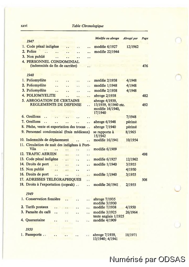 Règlementation Conjointe des Nouvelles-Hébrides, Tome 1 / Règlementation Conjointe des Nouvelles-Hébrides, Tome 1 / Commissaires, Résidents / Vanuatu/ Vanuatu