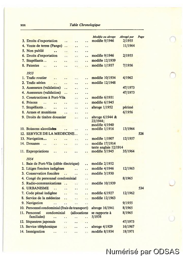 Règlementation Conjointe des Nouvelles-Hébrides, Tome 1 / Règlementation Conjointe des Nouvelles-Hébrides, Tome 1 / Commissaires, Résidents / Vanuatu/ Vanuatu