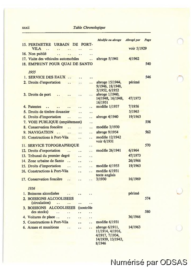 Règlementation Conjointe des Nouvelles-Hébrides, Tome 1 / Règlementation Conjointe des Nouvelles-Hébrides, Tome 1 / Commissaires, Résidents / Vanuatu/ Vanuatu