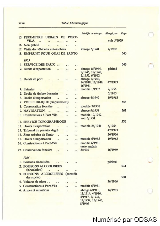 Règlementation Conjointe des Nouvelles-Hébrides, Tome 1 / Règlementation Conjointe des Nouvelles-Hébrides, Tome 1 / Commissaires, Résidents /  Vanuatu/ Vanuatu