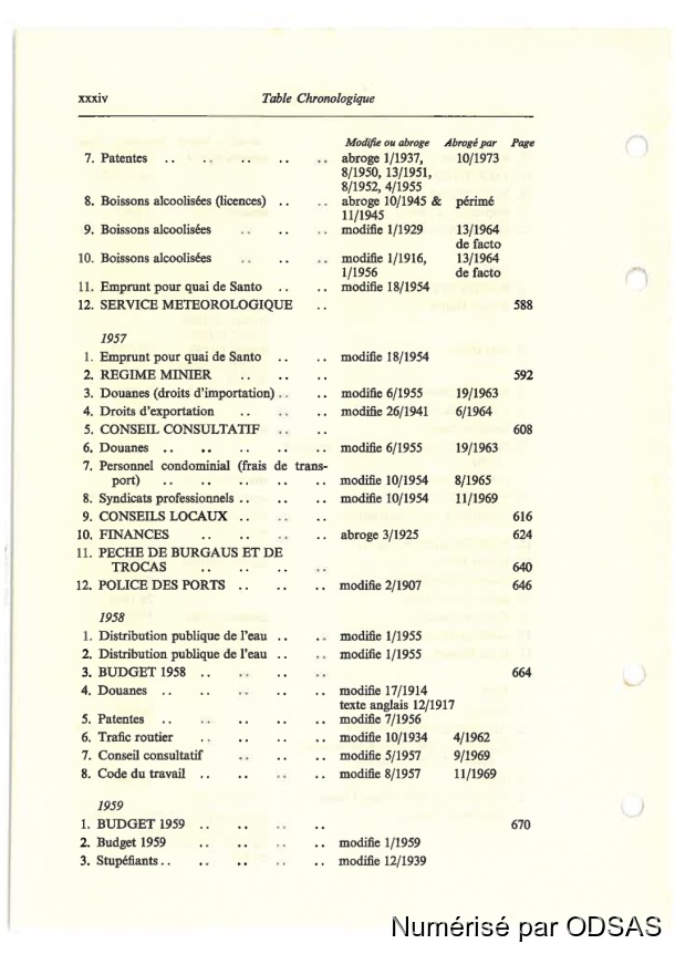 Règlementation Conjointe des Nouvelles-Hébrides, Tome 1 / Règlementation Conjointe des Nouvelles-Hébrides, Tome 1 / Commissaires, Résidents / Vanuatu/ Vanuatu