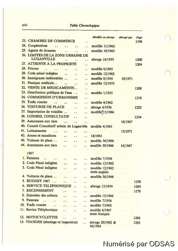 Règlementation Conjointe des Nouvelles-Hébrides, Tome 1 / Règlementation Conjointe des Nouvelles-Hébrides, Tome 1 / Commissaires, Résidents / Vanuatu/ Vanuatu