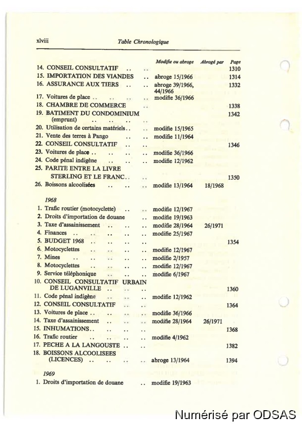 Règlementation Conjointe des Nouvelles-Hébrides, Tome 1 / Règlementation Conjointe des Nouvelles-Hébrides, Tome 1 / Commissaires, Résidents / Vanuatu/ Vanuatu