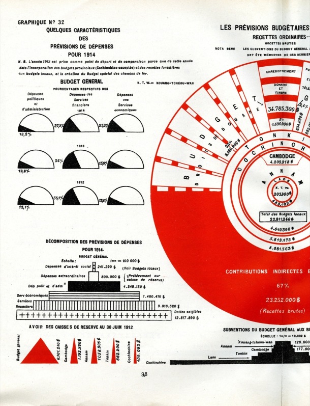 Essai d'Atlas Statistique de l'Indochine Française (Henri Brenier) / Essai d'Atlas Statistique de l'Indochine Française (Henri Brenier) / Brenier, Henri / 