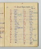 171927