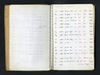 284879