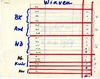 Population de Wiaveu, Baruya, 6 Mai 1969, et notes sur le village
