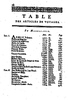 Table des Articles de Voyages